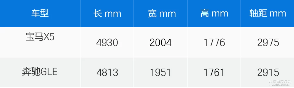 路上的较量 宝马X5对比奔驰GLE