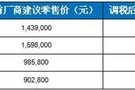 玛莎拉蒂调降中国全部在售车型厂商建议零售价