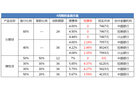 蔚來(lái)4月放大招，限時(shí)福利與超充樁一塊兒來(lái)！