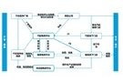 《2019年中国汽车后市场行业研究报告》发布