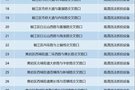 4月16日起，台州新增213个高清监控抓拍设备