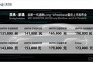 捂好你的钱包，速腾L 13.18万起