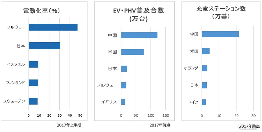 税收/补贴优惠 日本新能源车发展有何妙招