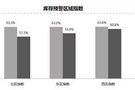 上汽通用开启“7S服务”新模式