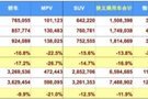 618上蘇寧汽車買卡羅拉，能省7000元！