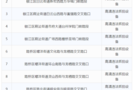 6月10日，台州市新增11个高清监控设备