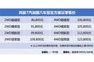 皮卡解禁，首款国六皮卡长城风骏7畅行济南