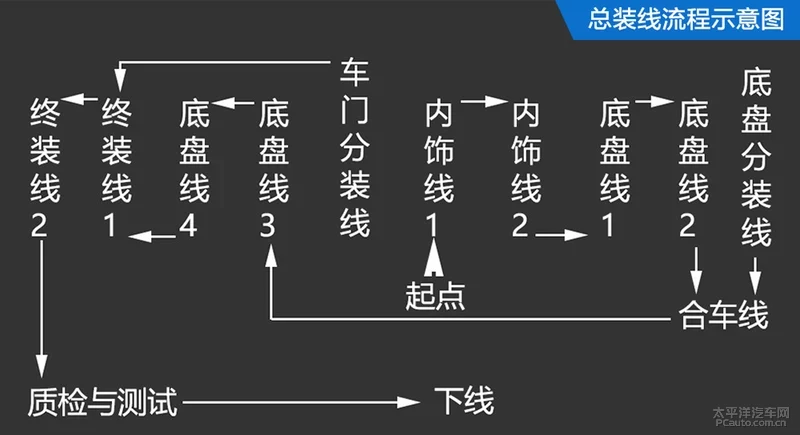 极光绽放之处 捷豹路虎常熟工厂参观记事