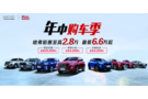 圈粉300萬(wàn)！哈弗H6再一次刷新SUV銷(xiāo)冠神話