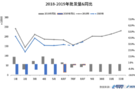 乘聯(lián)會(huì)：7月第一周車市銷量繼續(xù)下滑