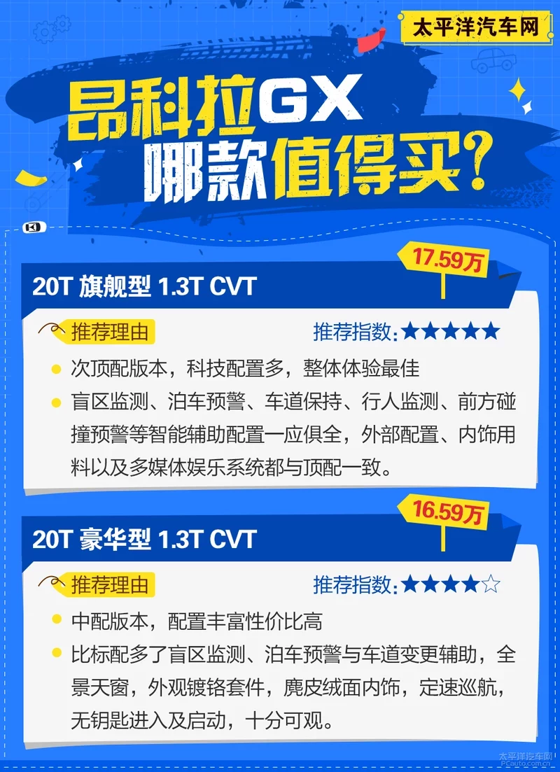 别克昂科拉GX哪款值得买？推荐20T旗舰型