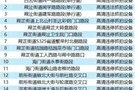 7月下旬，台州新增106个高清监控设备