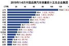 上汽集團(tuán)上半年產(chǎn)銷快報(bào) 同比去年跌16.62%