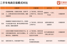 艾媒：個(gè)人車主賣車首選二手車拍賣平臺(tái) 天天拍車滿意度領(lǐng)先