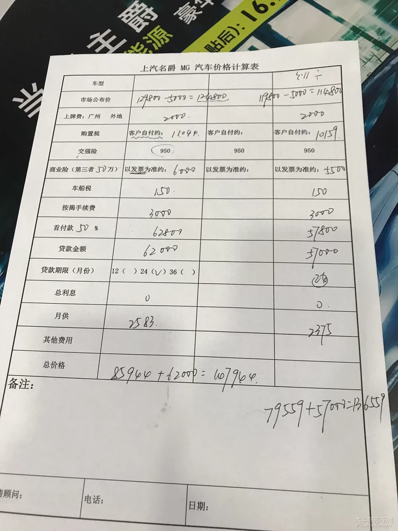 探店 | 让利2万？这几款紧凑型SUV优惠有点猛！