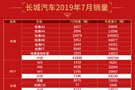 長(zhǎng)城汽車(chē)7月銷(xiāo)量突破6萬(wàn)輛 同比上漲11.09%