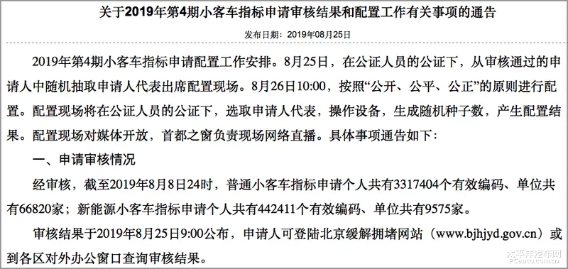 或輪候9年 北京新能源指標(biāo)申請(qǐng)超44萬(wàn)個(gè)