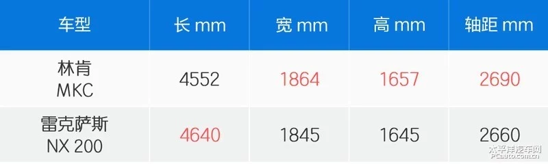 海陆空全齐了 林肯SUV家族盘点
