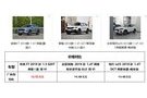 15萬級緊湊型SUV 哈弗F7、智跑、ix35 你選誰？