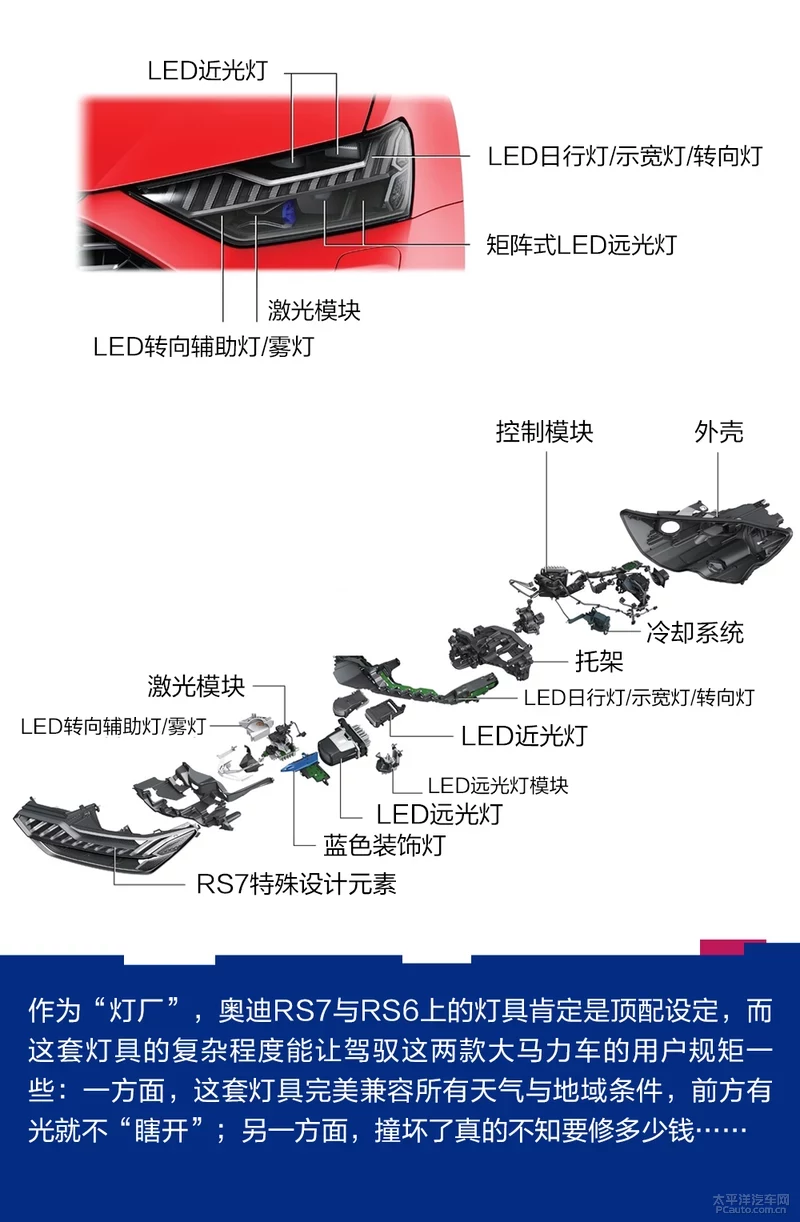 2019娉曞叞鍏嬬杞﹀睍锛氭柊涓€浠ｅゥ杩猂S7/RS6