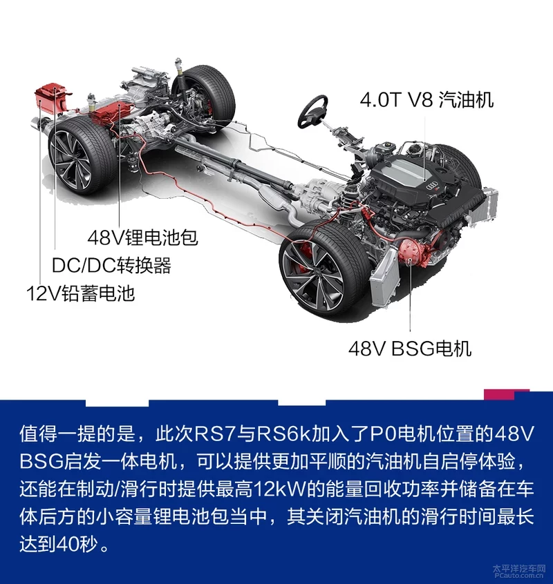 2019娉曞叞鍏嬬杞﹀睍锛氭柊涓€浠ｅゥ杩猂S7/RS6