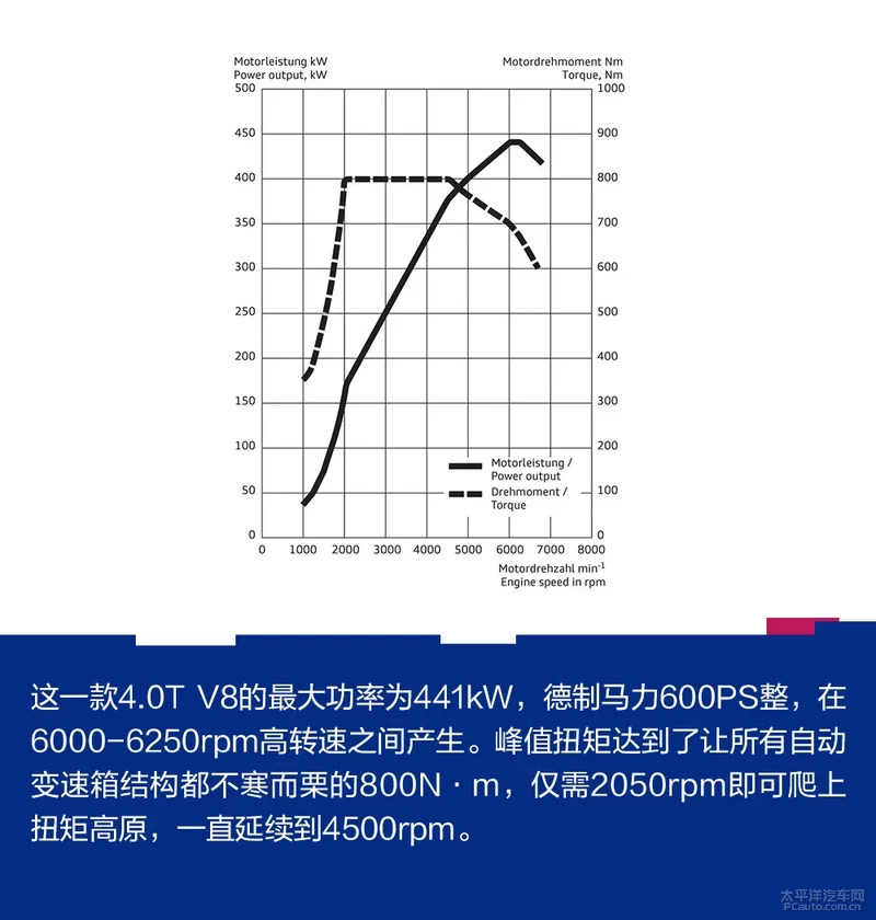 2019娉曞叞鍏嬬杞﹀睍锛氭柊涓€浠ｅゥ杩猂S7/RS6