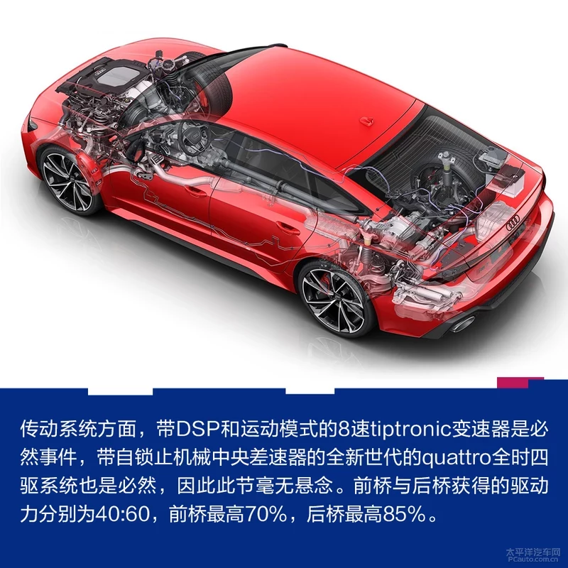 2019娉曞叞鍏嬬杞﹀睍锛氭柊涓€浠ｅゥ杩猂S7/RS6