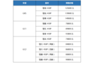 國機智駿GX5、GC1、GC2開啟預(yù)售，四重好禮