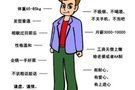 比高富帥還難找？開6.6萬的哈弗M6就是“經(jīng)濟適用男”
