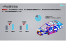 你所不知道的電動汽車碰撞安全設(shè)計