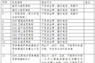 石家莊靈壽縣新增交通違法抓拍設(shè)備15處