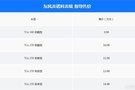 臺州升馳東風雷諾科雷繽上市會圓滿落幕