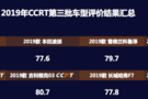 CCRT發(fā)布第三批車型評價(jià)結(jié)果 共計(jì)8款車型