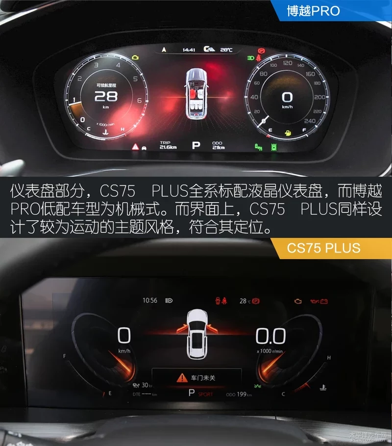 长安CS75 PLUS 对比吉利博越Pro