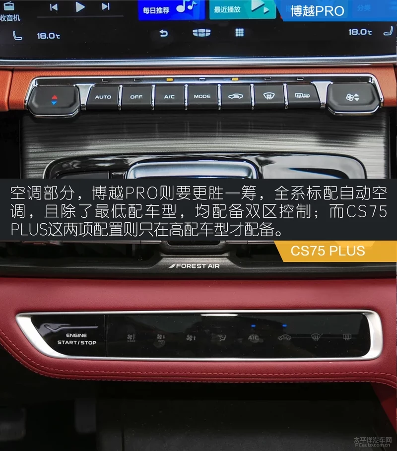 长安CS75 PLUS 对比吉利博越Pro