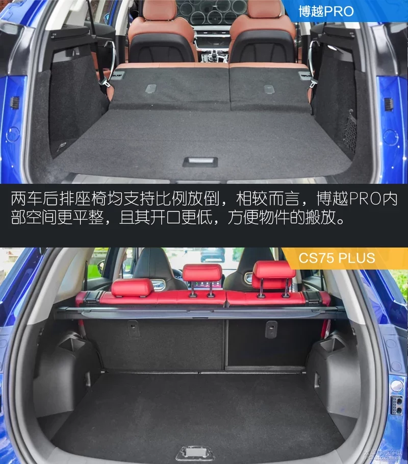 长安CS75 PLUS 对比吉利博越Pro