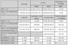 一汽轎車尋求重組未獲批 Q3利潤同比跌609%