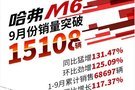 哈弗M6 9月銷量突破1.5萬臺(tái) 同比暴增131.47%