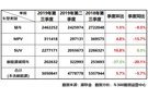 第三季度乘用車銷量約505萬輛 同比下滑約6%