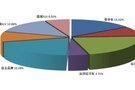 汕頭10月乘用車銷量呈負(fù)增長 重回4字頭