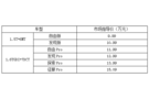 9.99萬元起，捷途X95正式上市