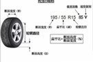 轮胎扁平比对汽车的舒适性影响大吗?