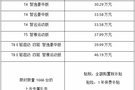 北歐豪華中型轎車沃爾沃全新S60正式上市
