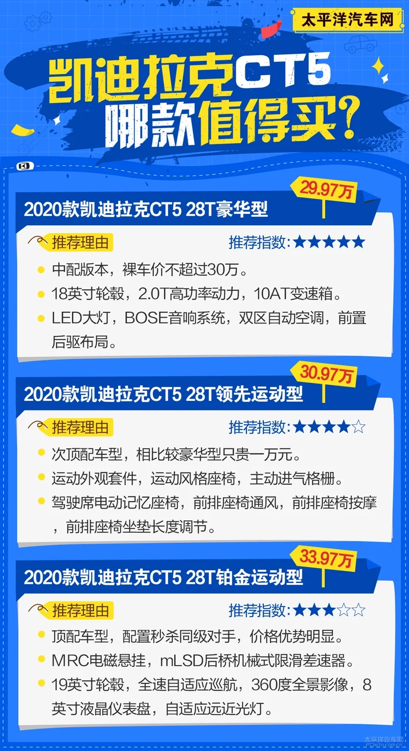 推荐购买28T豪华型 凯迪拉克CT5购车手册
