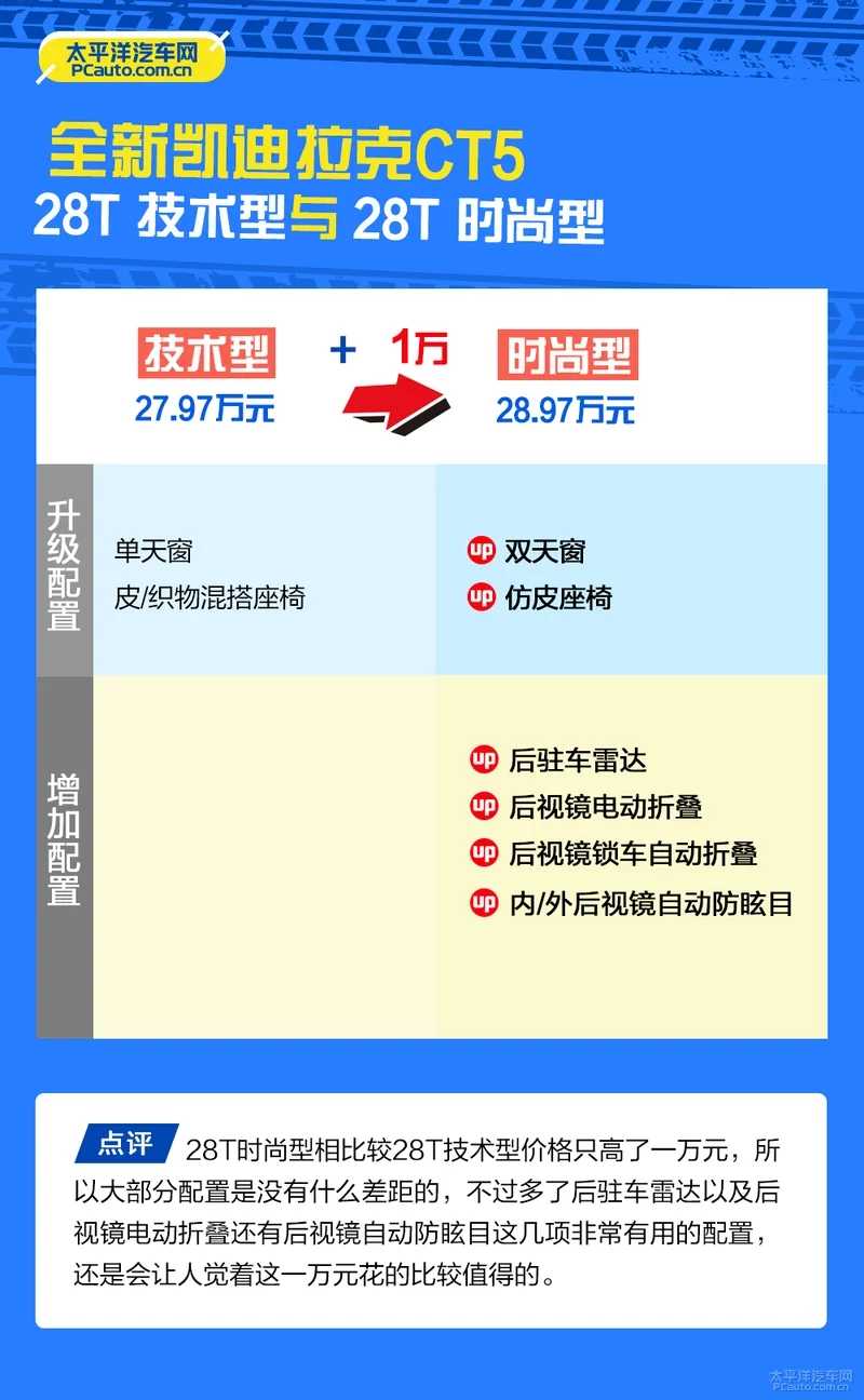 推荐购买28T豪华型 凯迪拉克CT5购车手册