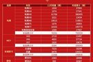 长城2019年销量超106万辆，哈弗H6/F7全国热销