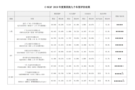 2019年C-NCAP第四批結果發布，明年將迎更嚴標準