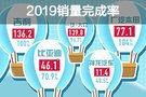 僅6家超額完成！各品牌2019年目標(biāo)銷量完成率出爐