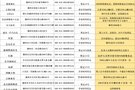 湖州車市各經(jīng)銷商“復(fù)工”時間及線上購車優(yōu)惠匯總