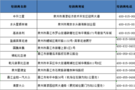 泉州市经销商线上购车优惠汇总